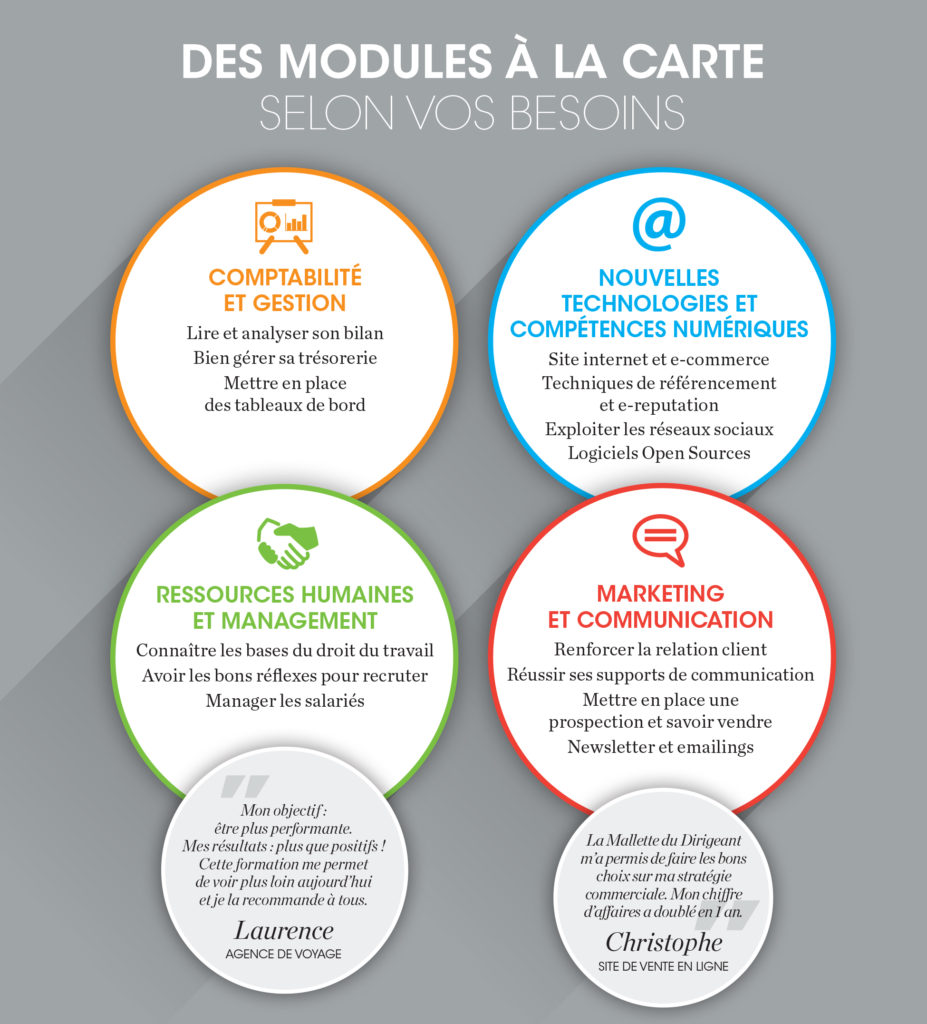 modules-mallettes-du-dirigeant