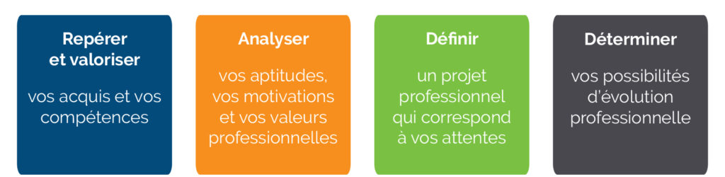 Objectifs-bilan-de-competences-bge